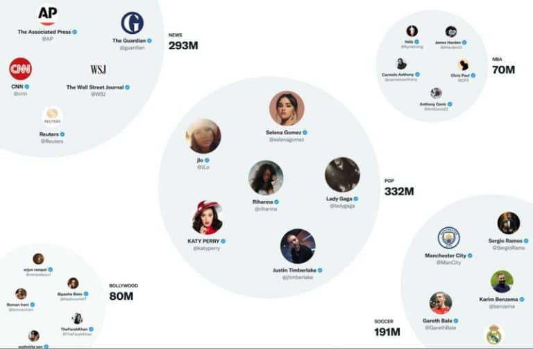 Twitter publica parte de su código fuente y explica el funcionamiento del algoritmo de recomendación en 'Para ti'