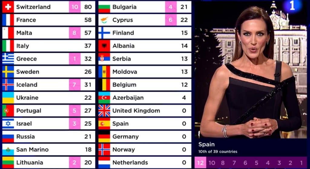 ¿Por qué Chanel no fue invitada a participar en la Gala de Eurovisión 2023?