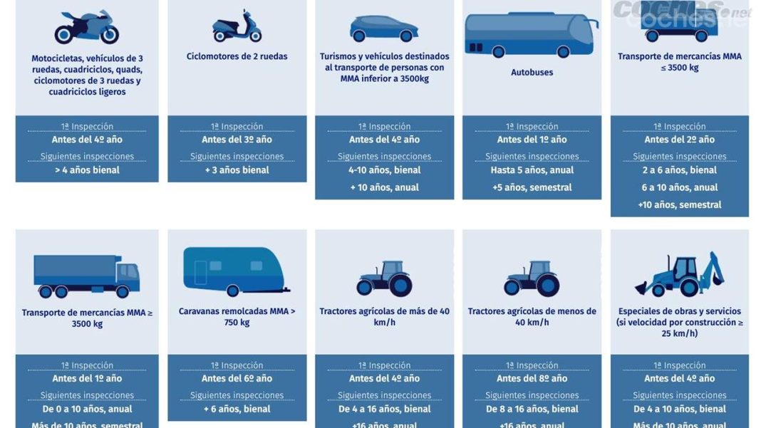 Mantén un calendario de recordatorio