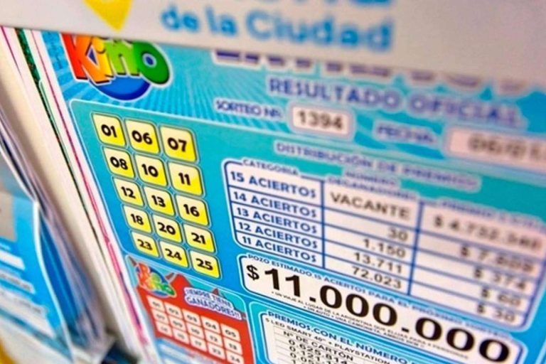 Resultados de todas las Loterías de Argentina en Quinielas Hoy