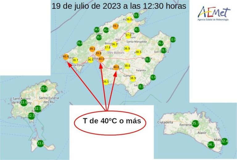 Cinco estaciones de la Aemet en Mallorca registran este miércoles temperaturas superiores a los 40ºC