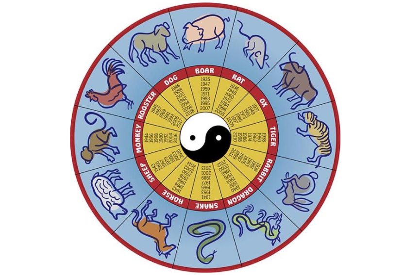 astrologia