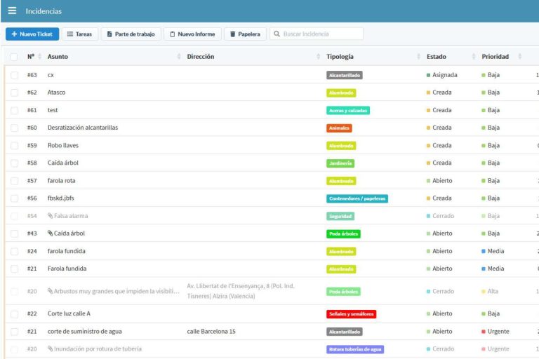 ¿Dónde encontrar una plataforma de gestión de áreas empresariales? Lokinn.com