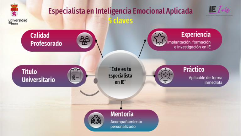 Una formación con futuro: Título universitario en Inteligencia Emocional Aplicada