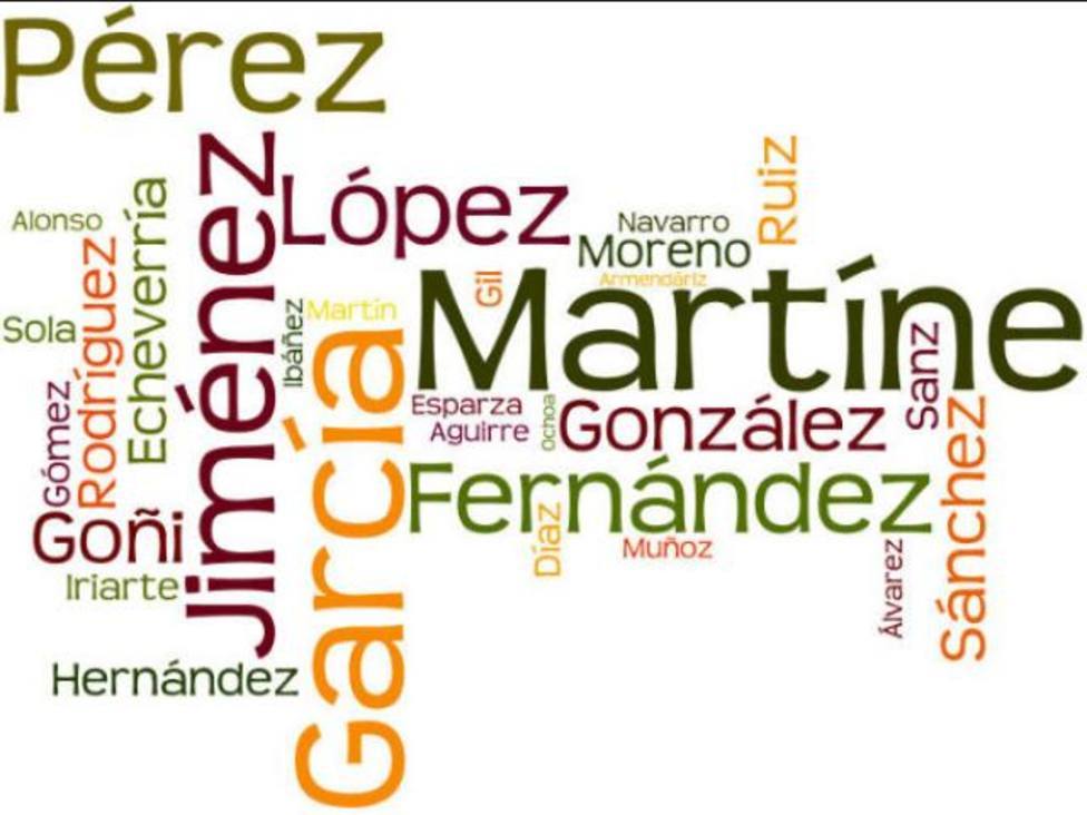 ¿Por qué usamos en España los dos apellidos en lugar de sólo uno? 3 1653028375959