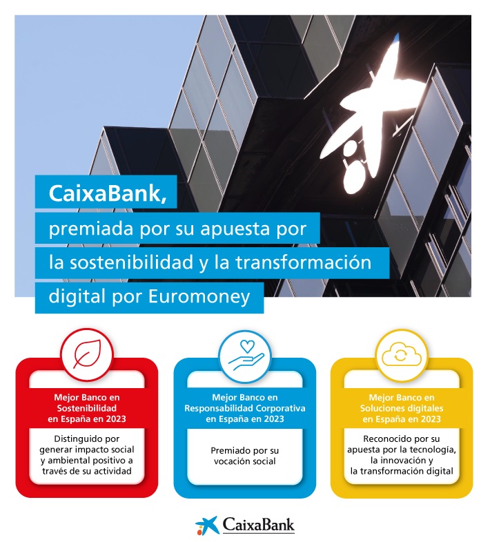 Caixabank, premiada por su apuesta a la Sostenibilidad y a la transformación digtal por Euromoney