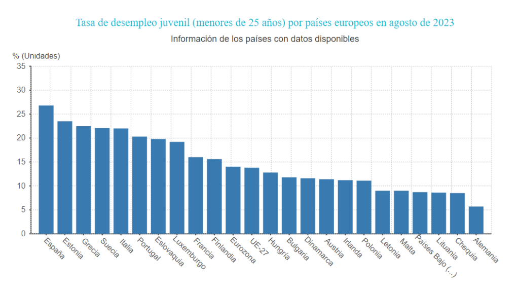 El truco de magia del Gobierno: Subir el empleo y el paro al mismo tiempo 1 F9WbCo0WUAAou0W 1 1