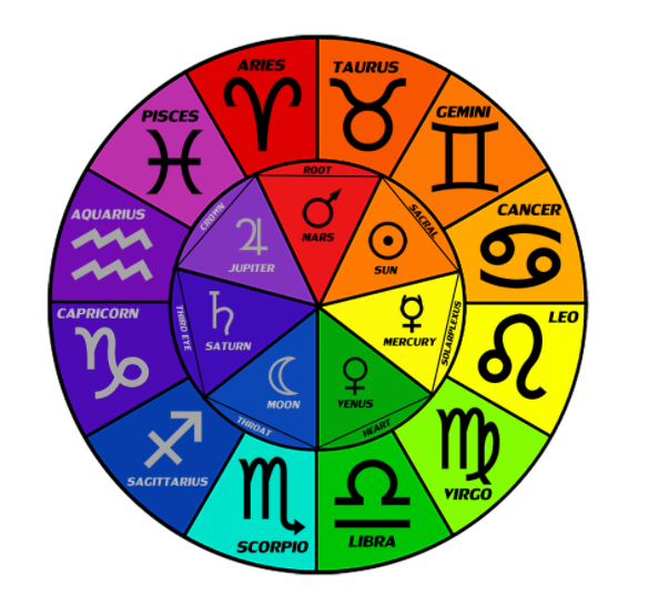Todo lo que debes saber sobre tu signo del zodíaco: así influye tu signo en tu día a día