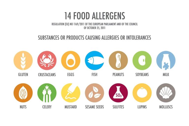 La importancia de la carta de alérgenos en restaurantes y bares