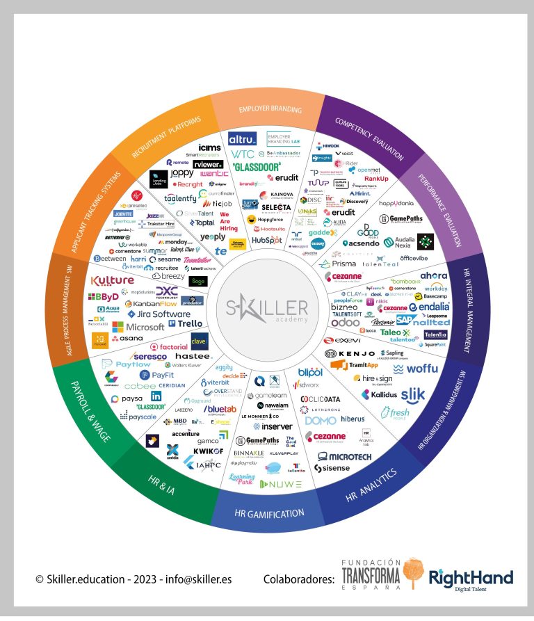 Skiller Academy participa en el VII Talent Summit presentando la actualización de su HR Tech Map