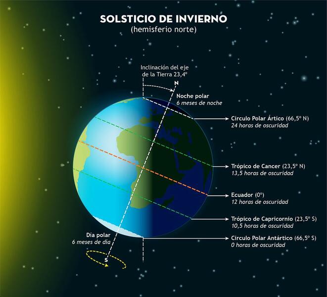 El invierno astronómico comenzó a las 04.27 horas de este viernes