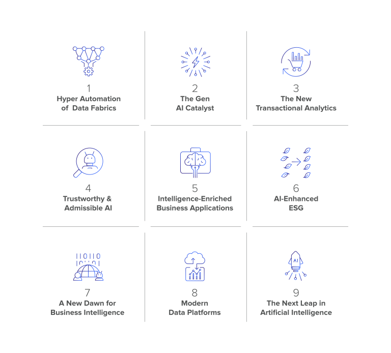 SDG Group avanza las tendencias clave en Datos, Analítica e Inteligencia Artificial para 2024