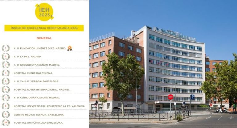 Fundación Jiménez Díaz, mejor hospital de España por octavo año consecutivo, según el IEH 2023