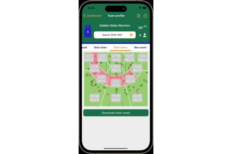 Todas las estadísticas de baloncesto disponibles en la plataforma Basketball Stats Assistant