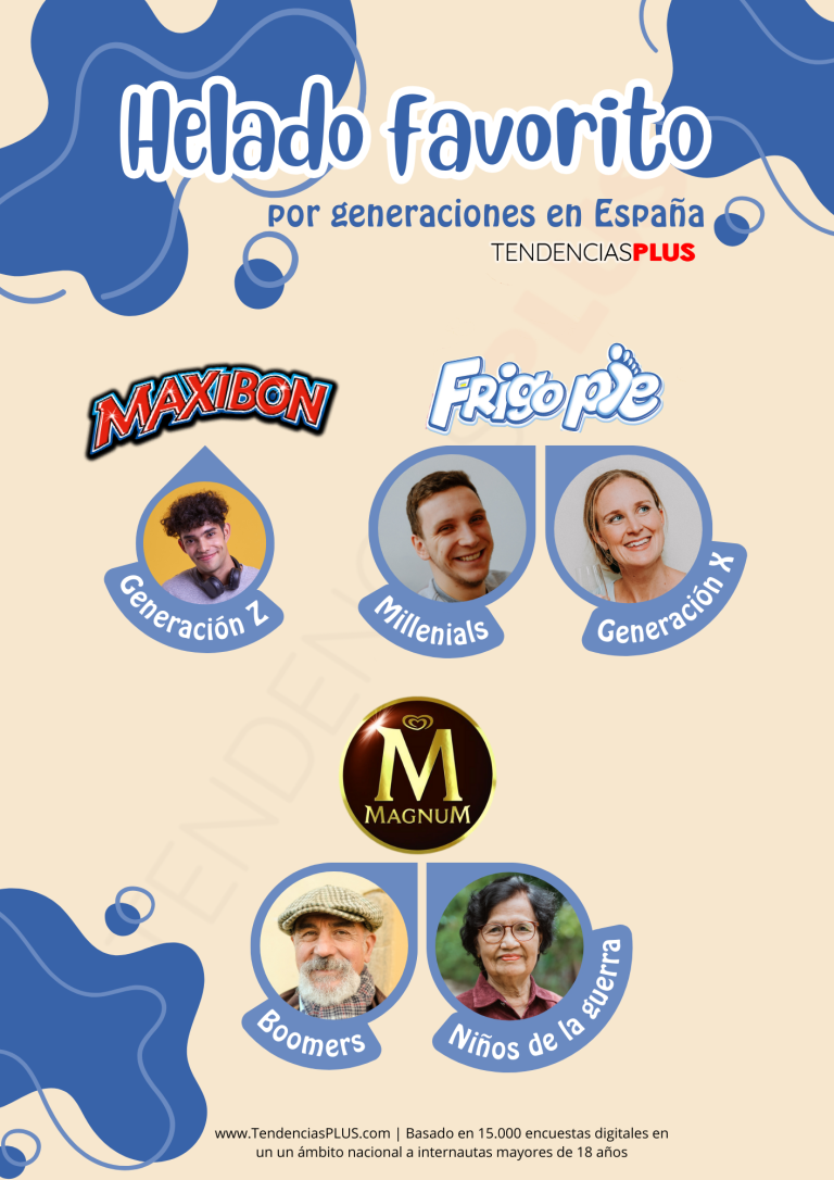 TendenciasPLUS revela las preferencias gastronómicas de los españoles