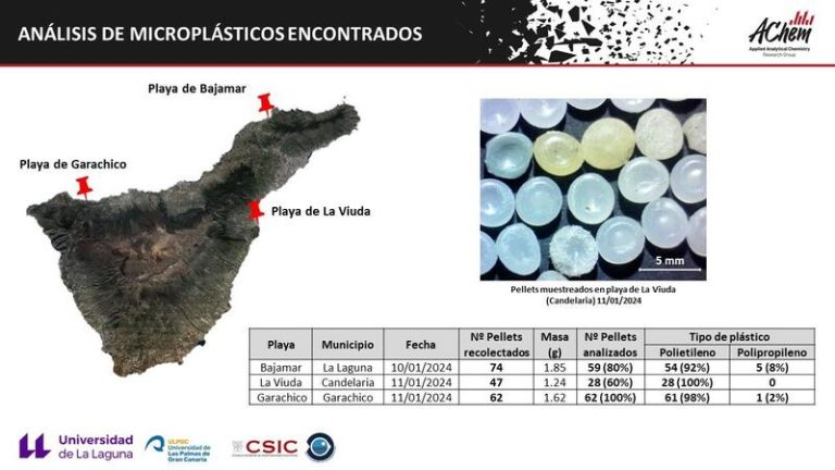 Canarias concluye la prealerta por la detección de pélets en algunos puntos del litoral de las islas