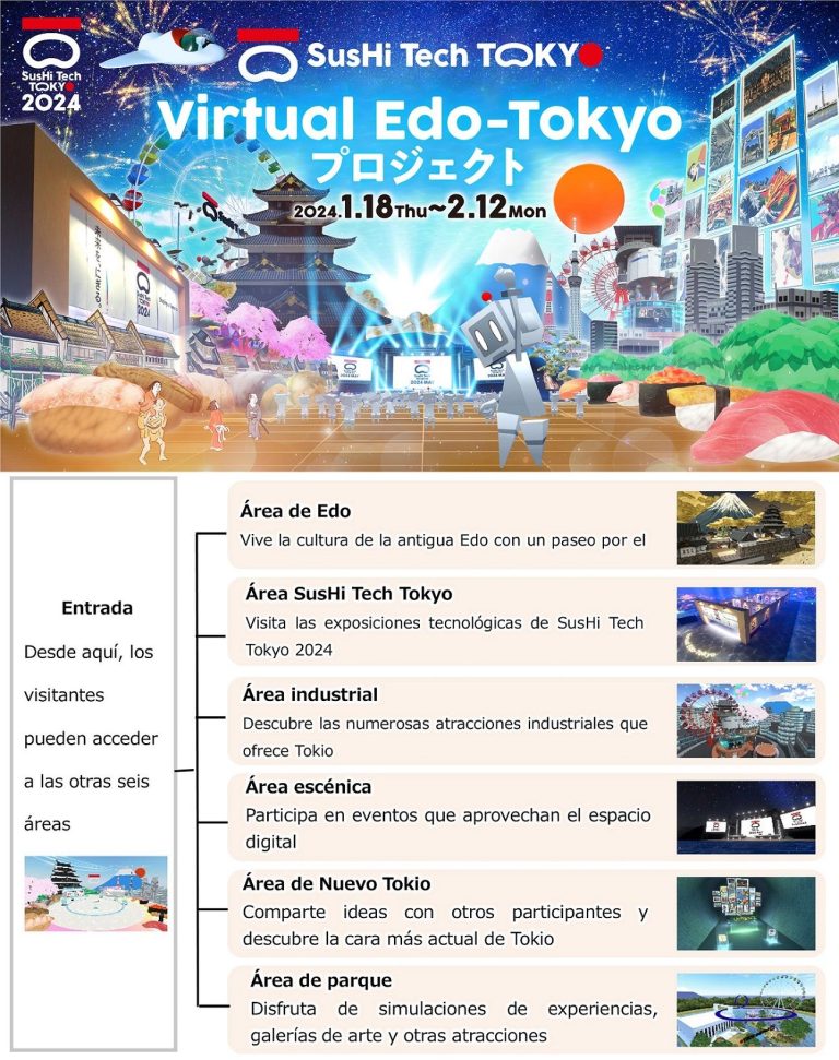 El Gobierno Metropolitano de Tokio (TMG) lanza The Virtual Edo-Tokyo Project