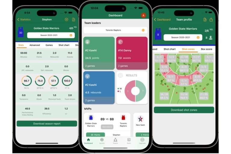 Cambiar el funcionamiento de los clubes de baloncesto con Basketball Stats Assistant