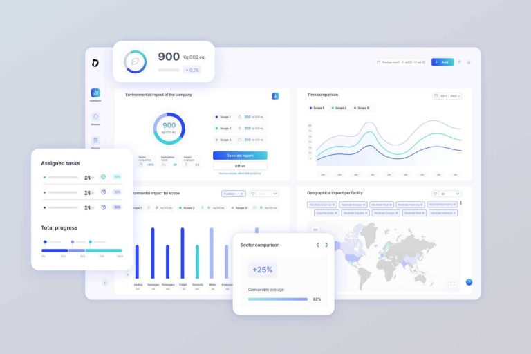 Dcycle, gestión ambiental al servicio de una actividad empresarial responsable