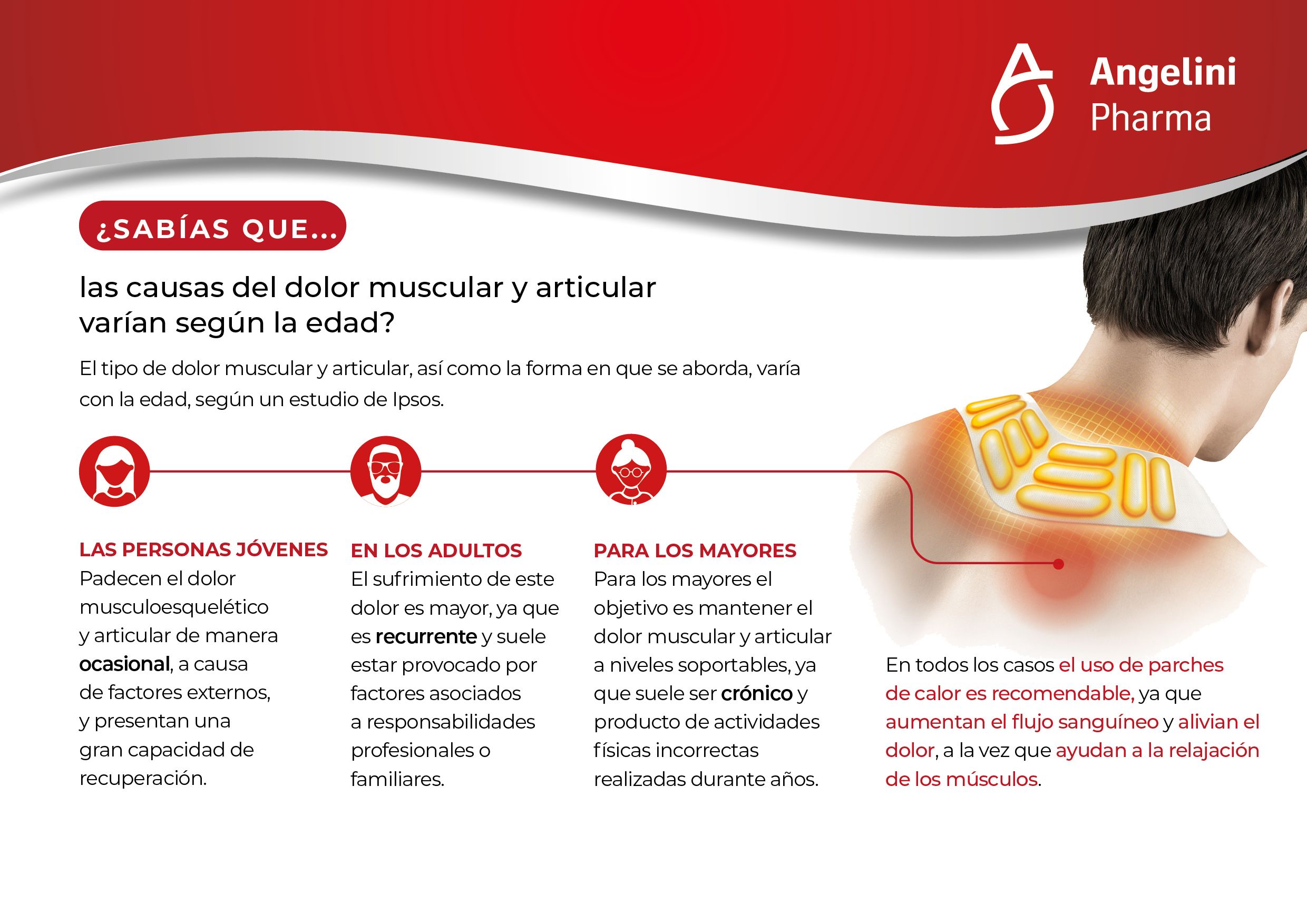 Causas y abordaje del dolor muscular y articular en función de la edad 1 SQ Dolor segun edad MedGen 2024