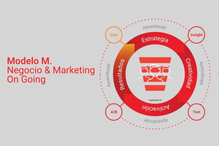 Estrategia, creatividad y gestión de proyectos con los especialistas de Muntañola