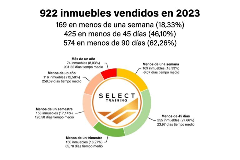 Los asombrosos resultados del grupo de consultores patrimoniales Select Training