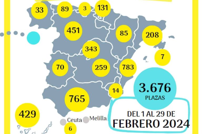 Preparación de oposiciones con Mel Escribano de OposTime