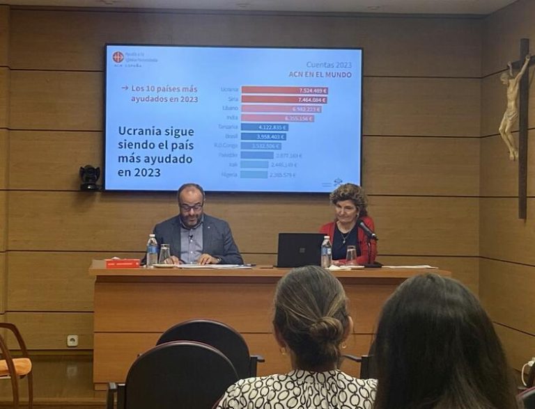 Ayuda a la Iglesia Necesitada recaudó 143 millones para 5.573 proyectos