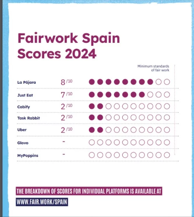 Glovo se corona como la peor plataforma para trabajar: ni contratos ni transparencia 2 WhatsApp Image 2024 06 25 at 12.52.35