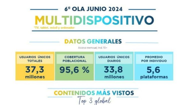 El boom de las plataformas de 'streaming' en España
