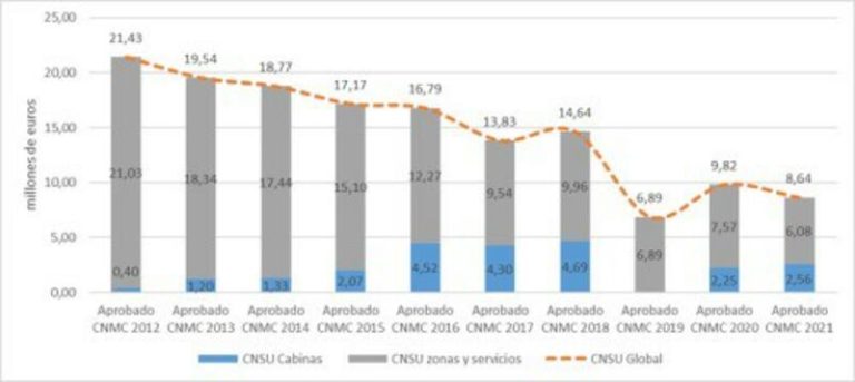 Telefónica destinó 8,64 millones a garantizar las comunicaciones básicas en 2021