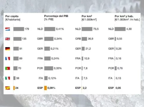 inversiones hidricas en la UE