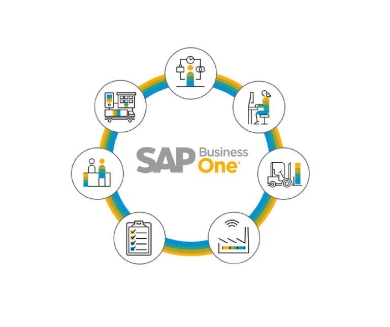 SAP Business One: soluciones específicas para tu industria