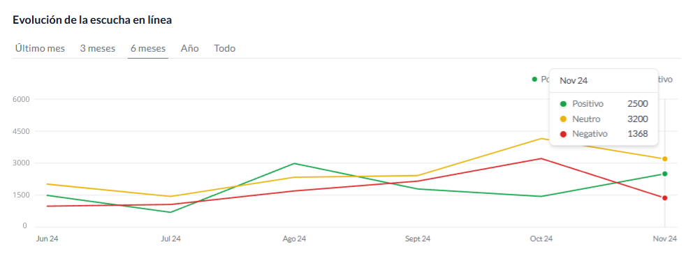 202 Digital Reputation lanza 202 Reputation Intelligence, nueva herramienta de monitorización de marca 1 202 Digital Reputation