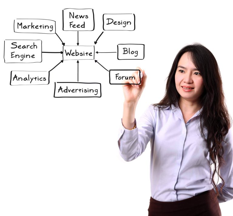 Estrategias de marketing digital personalizadas para negocios