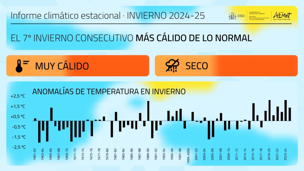 AEMET temperaturas invierno cálido
