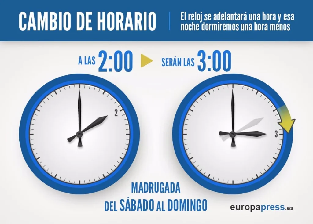 cambio de hora marzo verano
