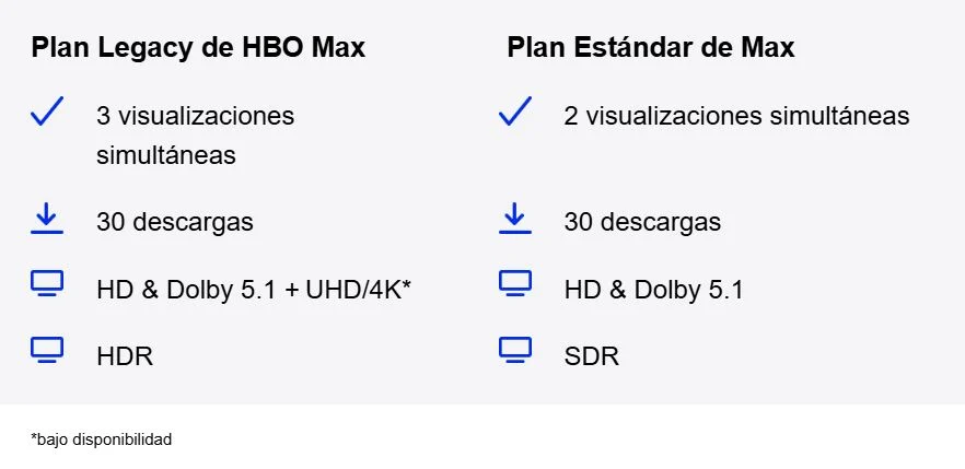 Comparativa del Plan Legacy y el Plan Estándar de Max