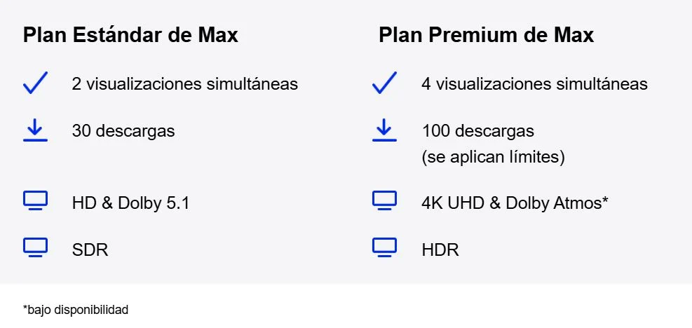 Ventajas del plan estándar y el plan premium de la suscripción de Max