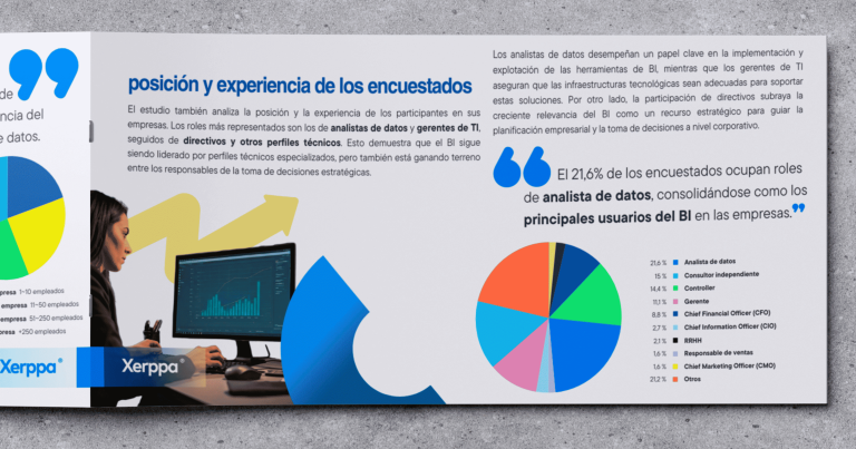 Barómetro Business Intelligence 2025: radiografía del uso real en las empresas españolas