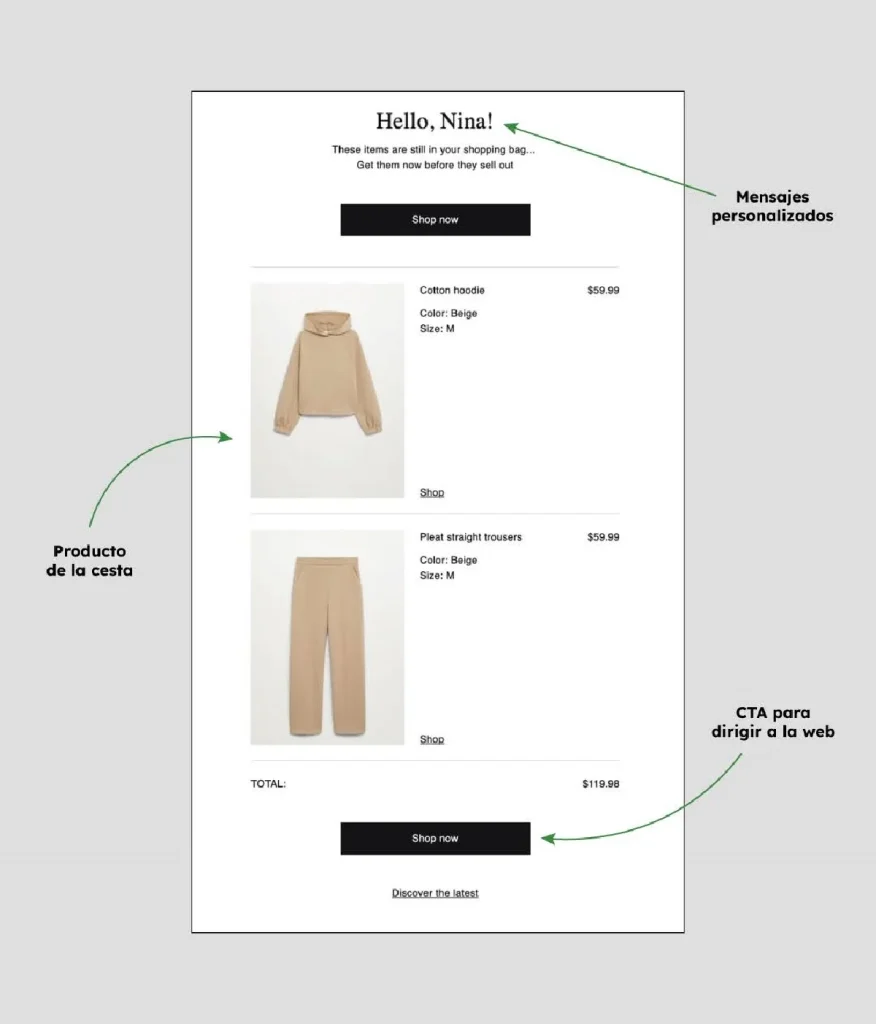 ¿Tienes un ecommerce? Descubre lo que el Marketing Automation puede hacer para que vendas más 1 eccomerce 2