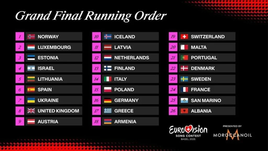 Este es el puesto que Eurovisión 2025 le asignó a España para la gran final 72 La lista que define la batalla en Eurovisión 2025