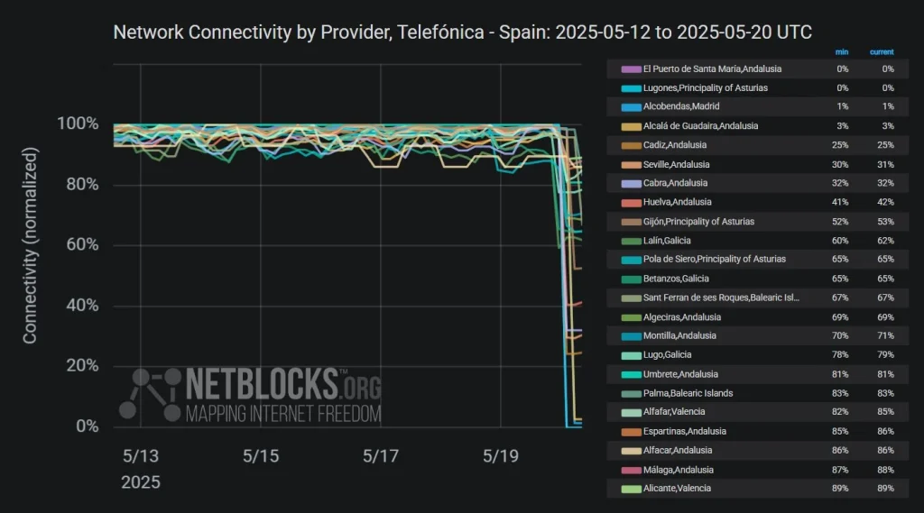El dinero que puedes reclamar a Movistar por los cortes de internet y teléfono, el último «apagón» de España 1 movistar cortes de internet