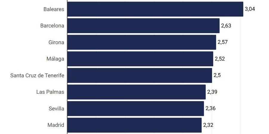 numero pisos turisticos airbnb espana