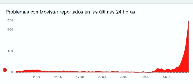 El dinero que puedes reclamar a Movistar por los cortes de internet y teléfono, el último «apagón» de España 3 problemas internet movistar