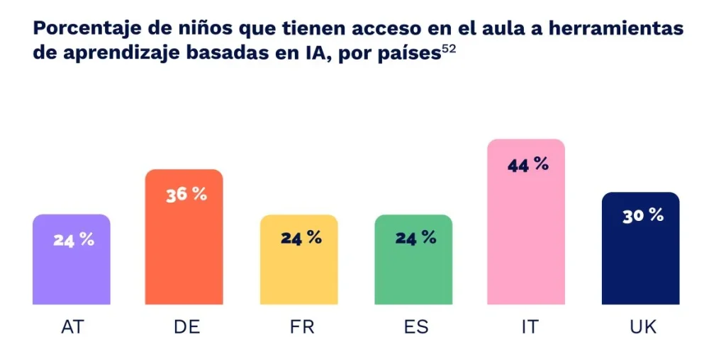 ia clases estudiantes
