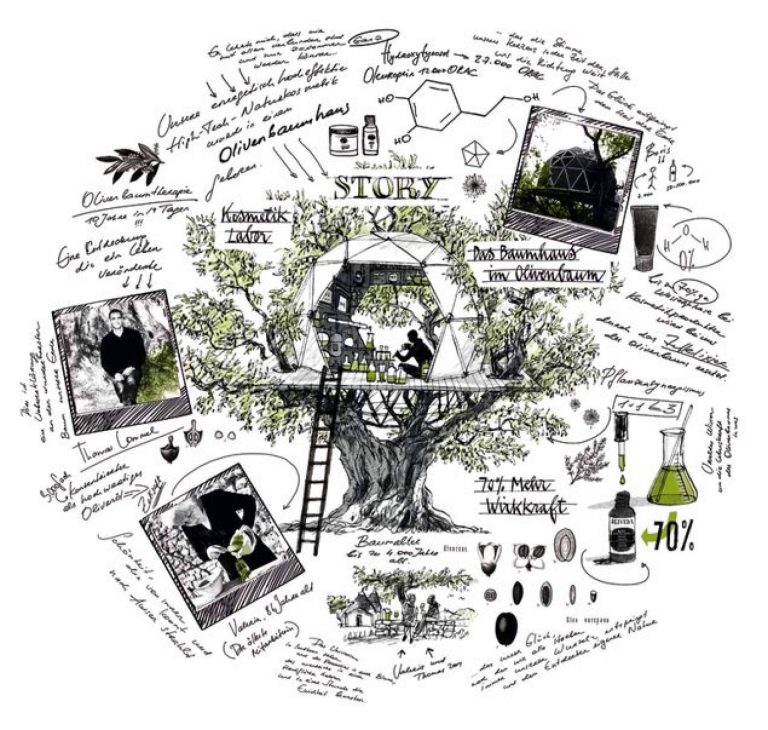 La Familia de los olivos