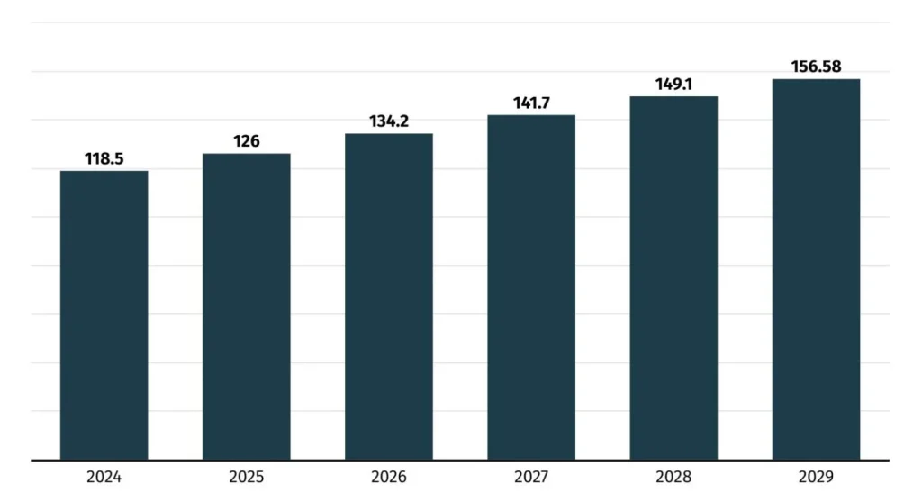 ingresos juegos moviles