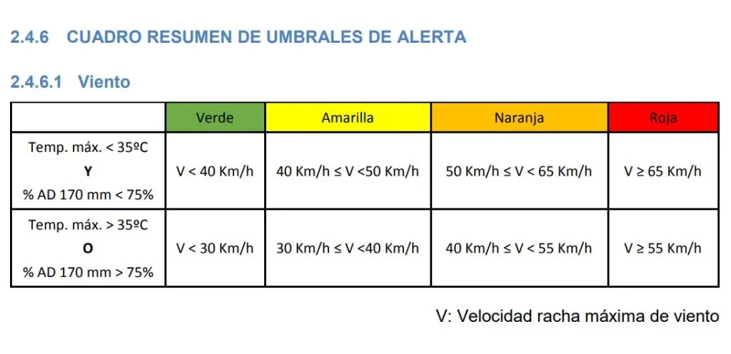 Protocolo de actuación ante situaciones meteorológicas adversas de El Retiro