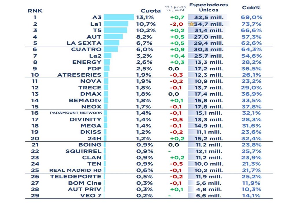 ranking audiencia real madrid tv